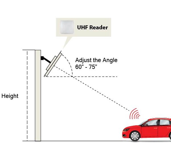 ZKTECO ZK-UHF-PARKINGTAG