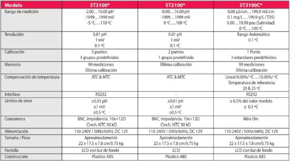 OHAUS ST2100-F