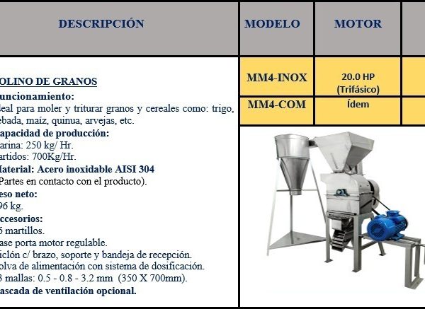 PERUMINOX MM4-COM