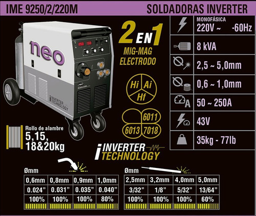 NEO IME9250/2/220M